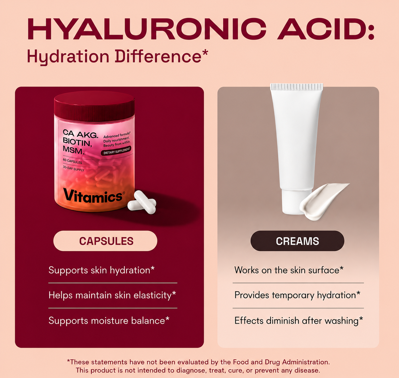Vitomics® Beauty Powered by Cellular Energy