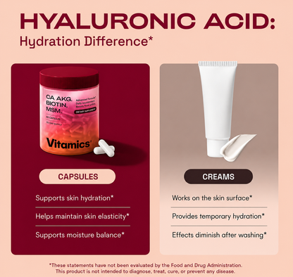 Vitomics® Beauty Powered by Cellular Energy